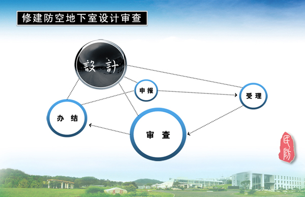 修建防空地下室设计审查