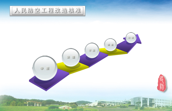 人民防空工程改造核准