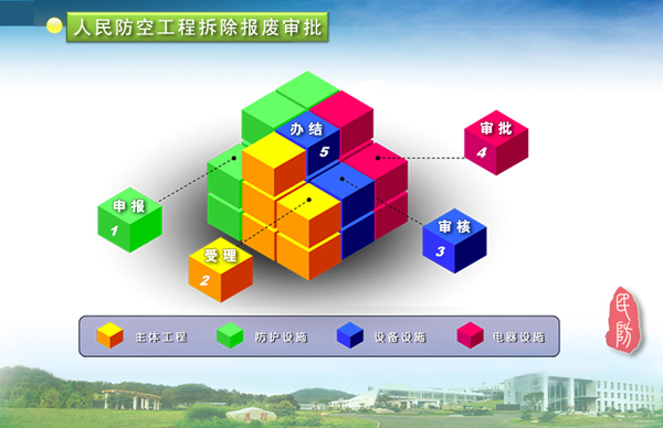 人民防空工程拆除报废审批