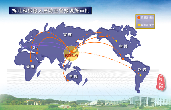 拆迁和拆除人民防空警报设施审批
