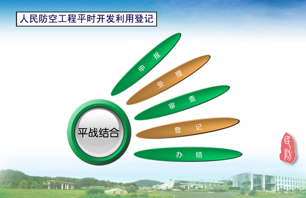 人民防空工程平时开发利用登记